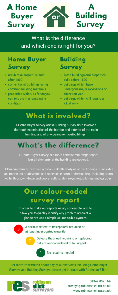 The difference between a building survey and homebuyers report explained