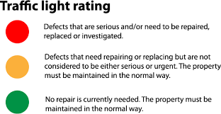 traffic light rating for RICS